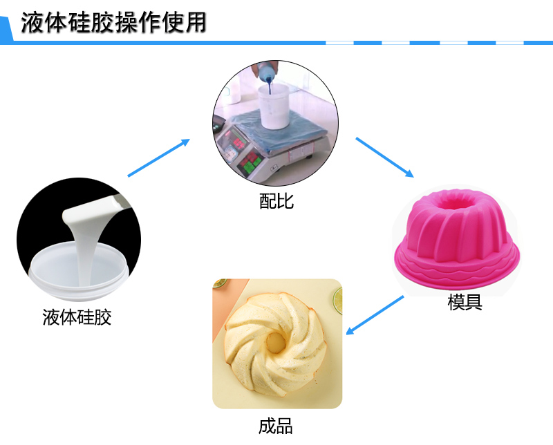 环保硅胶模具制作