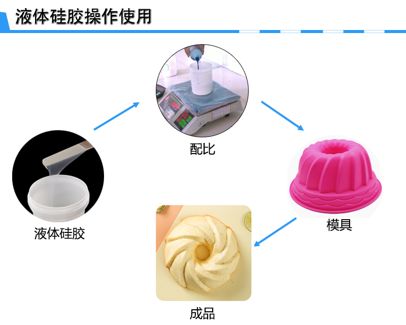 蛋糕糖艺硅胶模具制作