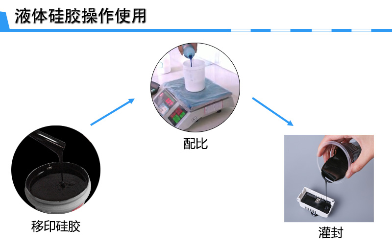 电子灌封胶操作