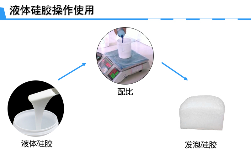 发泡硅胶操作