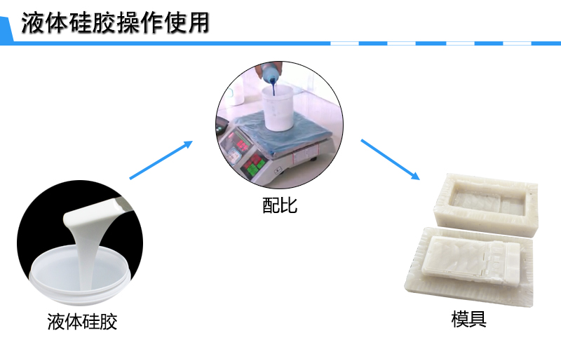 手板硅胶模具制作