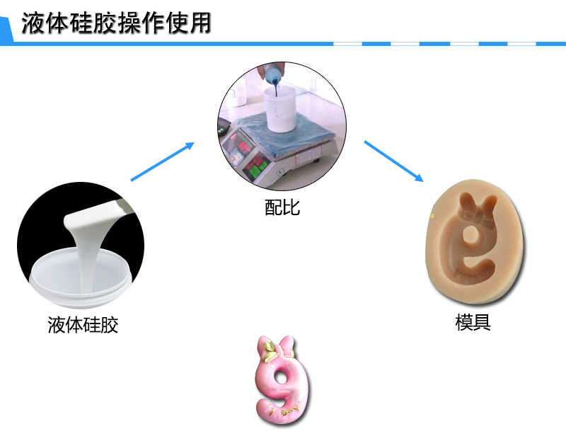 蜡烛硅胶模具制作