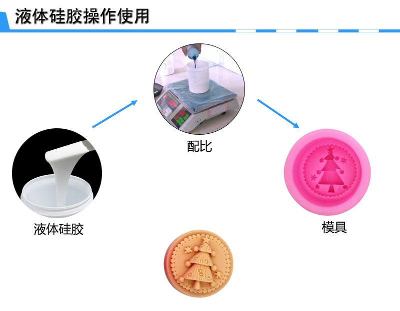 手工皂模具硅胶制作