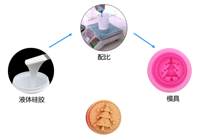 手工皂模具硅胶