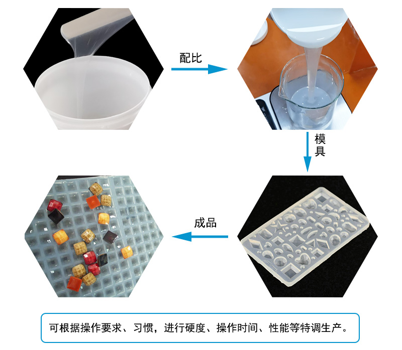 液态硅胶注射成型模具属于什么模具？