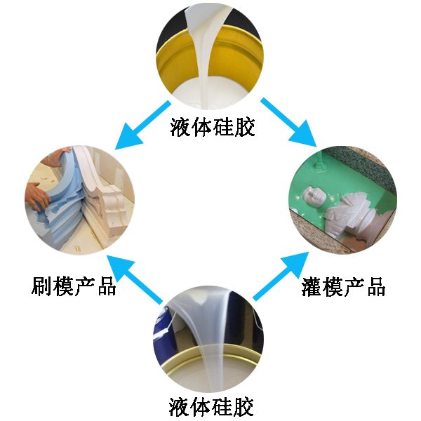 应用液态开云在线游戏平台
有哪些好处 ？