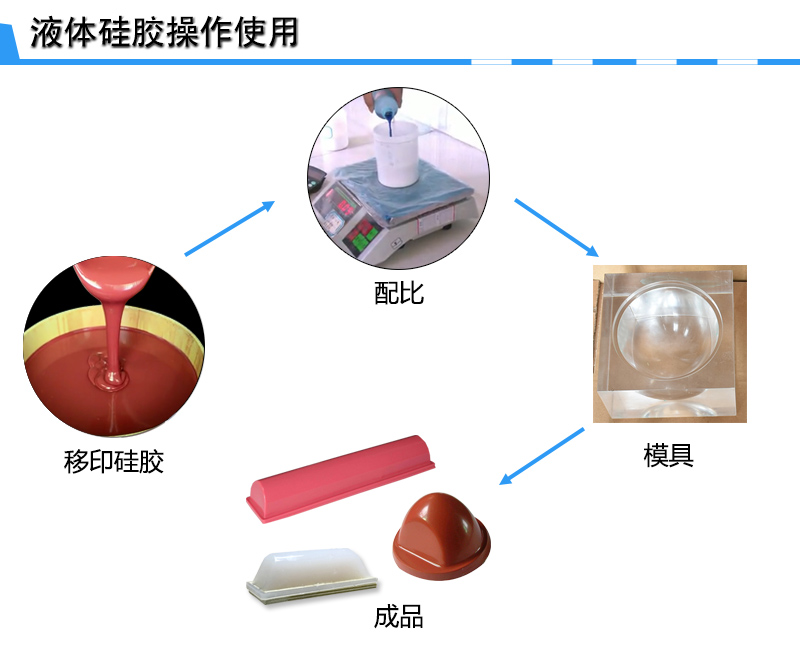 开云官网注册下载安装教程
移印硅胶，您工厂的不二选择！